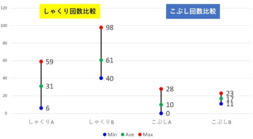 精密採点aiの表現力攻略法 グラフによる分析レポート からおけまりも