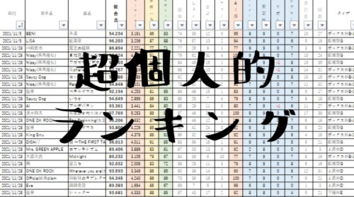 個人的カラオケ高得点が出やすい曲ランキング Ai歌唱データから分析 からおけまりも