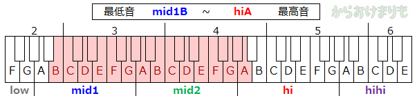 Damの精密採点で点数が出やすい曲を男性女性別で紹介 高得点目指す初心者向け からおけまりも