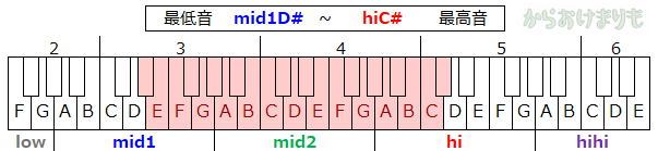 歌えたらかっこいい キモイ 難しすぎて歌えないカラオケ曲を男女別 音域付で紹介 からおけまりも