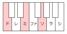 ハモリ方のコツとおすすめハモリ曲 からおけまりも