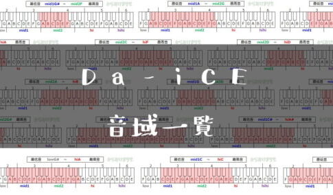 カラオケ音域調査 からおけまりも