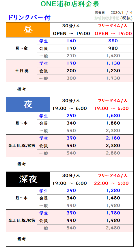 ONE浦和店_ドリンクバー付_料金表Ver4