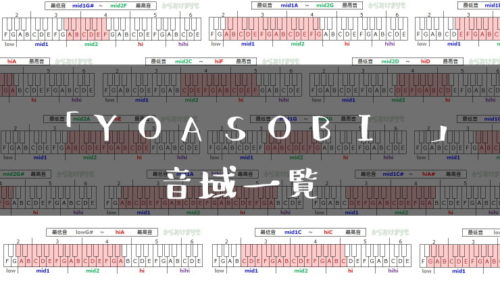 Yoasobi の音域画像一覧 最低音 最高音 からおけまりも