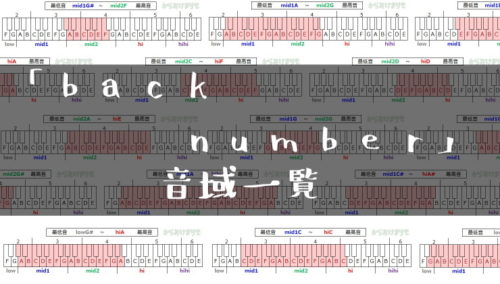 back number歌手音域一覧トップ