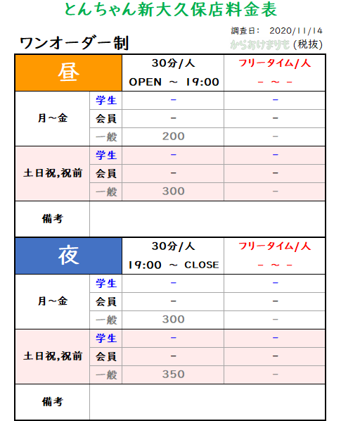 とんちゃん新大久保店_ワンオーダー制_料金表Ver1