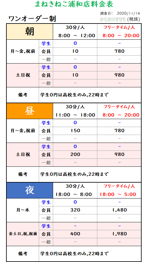 まねきねこ浦和店_ワンオーダー制_料金表Ver4