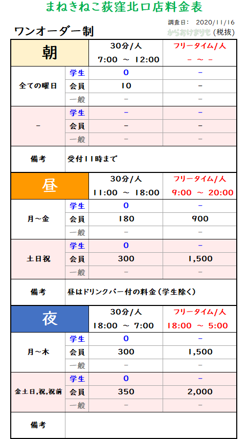 まねきねこ荻窪北口店_ワンオーダー制_料金表Ver1