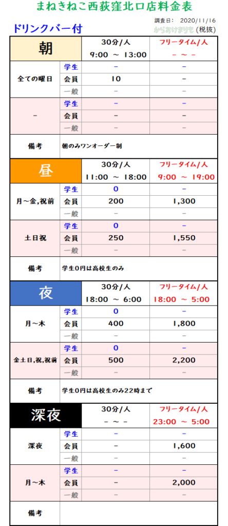 まねきねこ西荻窪北口店_ドリンクバー付_料金表Ver1