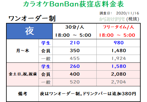 カラオケBanBan荻窪店_ワンオーダー制_料金表Ver1