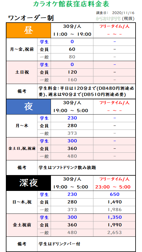 カラオケ館荻窪店_ワンオーダー制_料金表Ver1