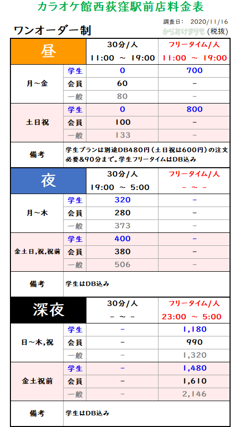 カラオケ館西荻窪駅前店_ワンオーダー制_料金表Ver1