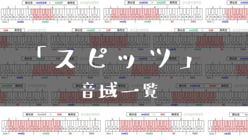 スピッツ歌手音域一覧トップ