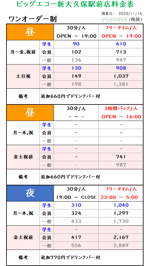 ビッグエコー新大久保駅前店_ワンオーダー制_料金表Ver1