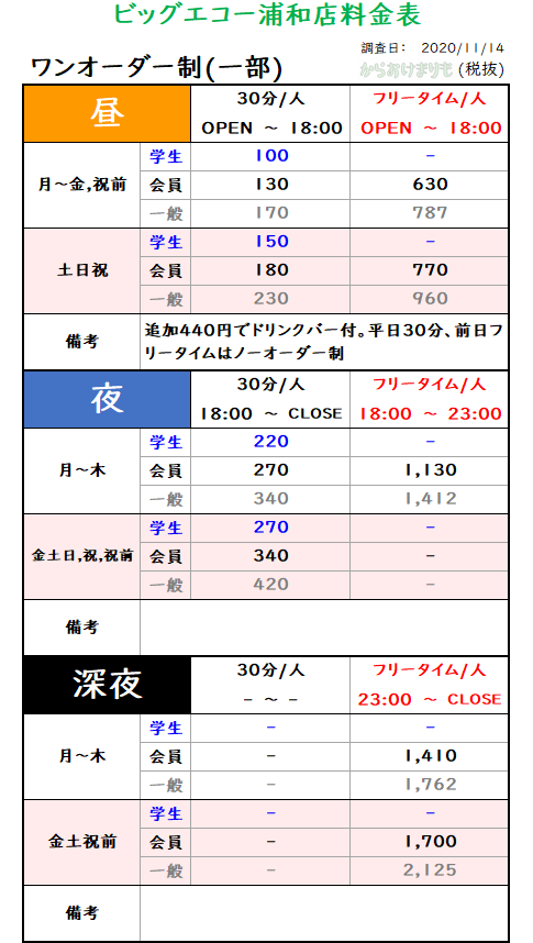 ビッグエコー浦和店_ワンオーダー制(一部)_料金表Ver3
