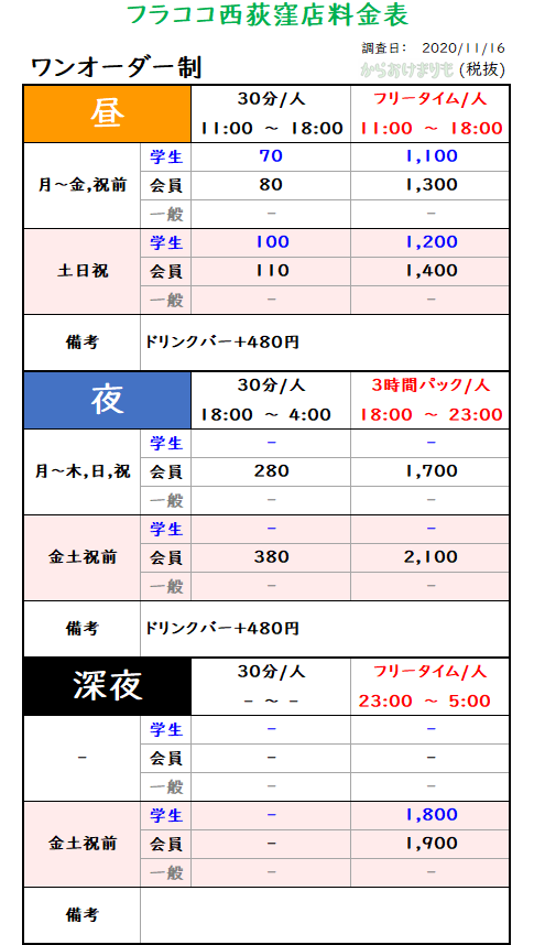 フラココ西荻窪店_ワンオーダー制_料金表Ver1