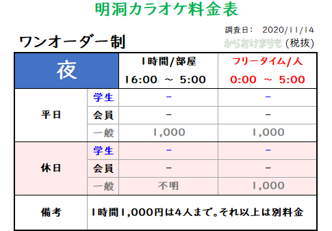 明洞カラオケ_ワンオーダー制_料金表Ver1