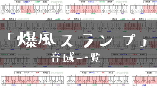 爆風スランプ歌手音域一覧トップ