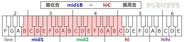 音域-最低音mid1B-最高音hiC