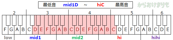 音域-最低音mid1D-最高音hiC