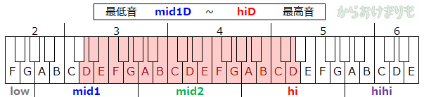 音域-最低音mid1D-最高音hiD
