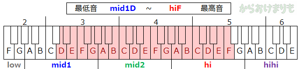 音域-最低音mid1D-最高音hiF