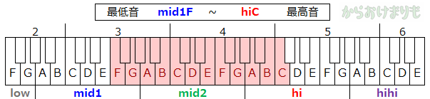 音域-最低音mid1F-最高音hiC