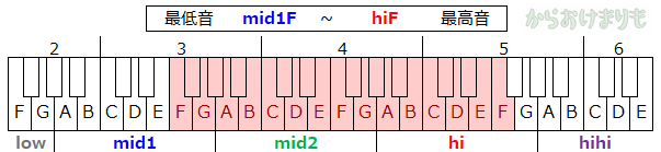 音域-最低音mid1F-最高音hiF