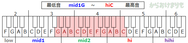 音域-最低音mid1G-最高音hiC