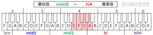 音域-最低音mid2E-最高音hiA